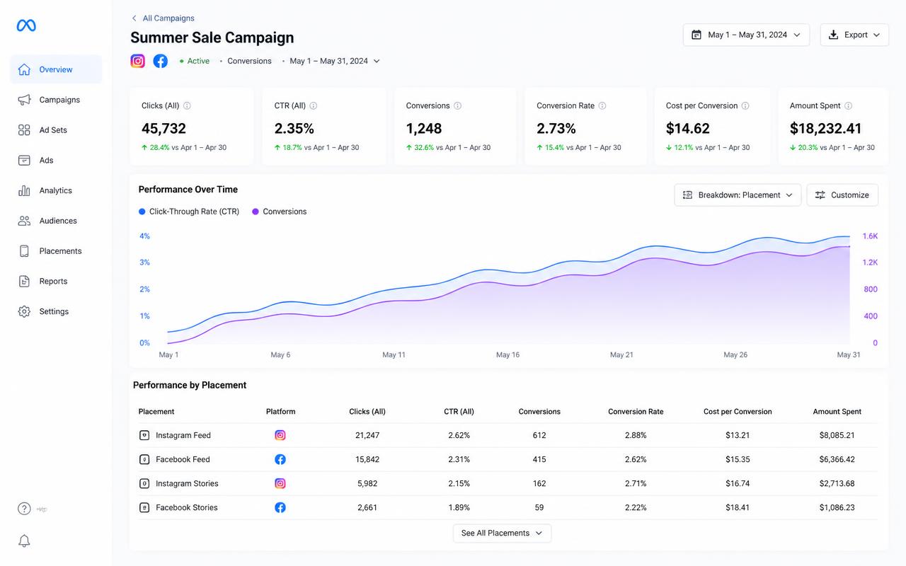 Meta Ads results for Boutique studio, Utrecht